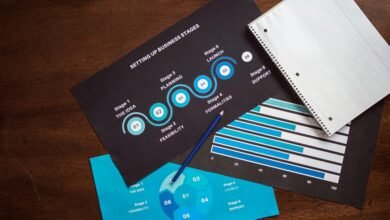 business development performance metrics