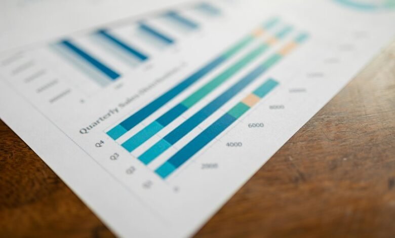investment metrics for analysis
