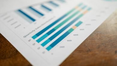 market growth performance indicators