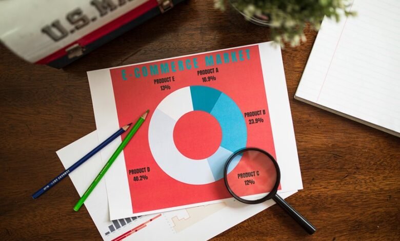 business trends and insights