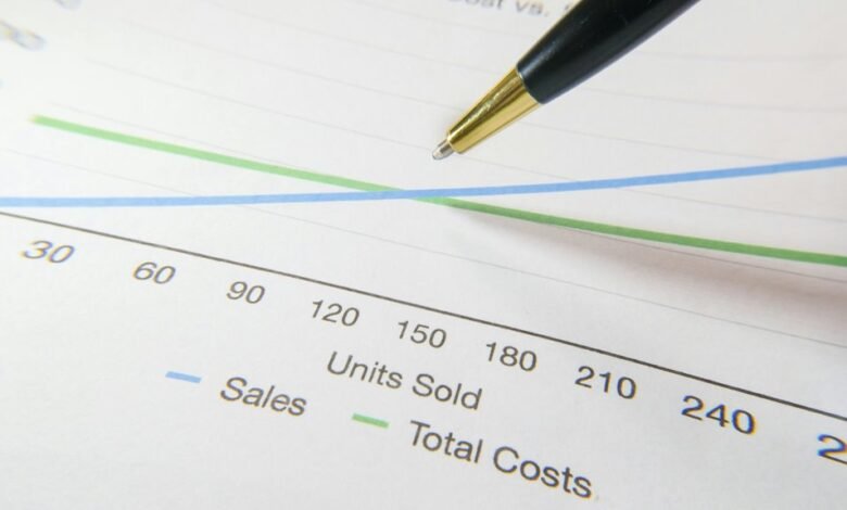 financial analysis and predictions