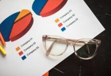 financial market analysis insights