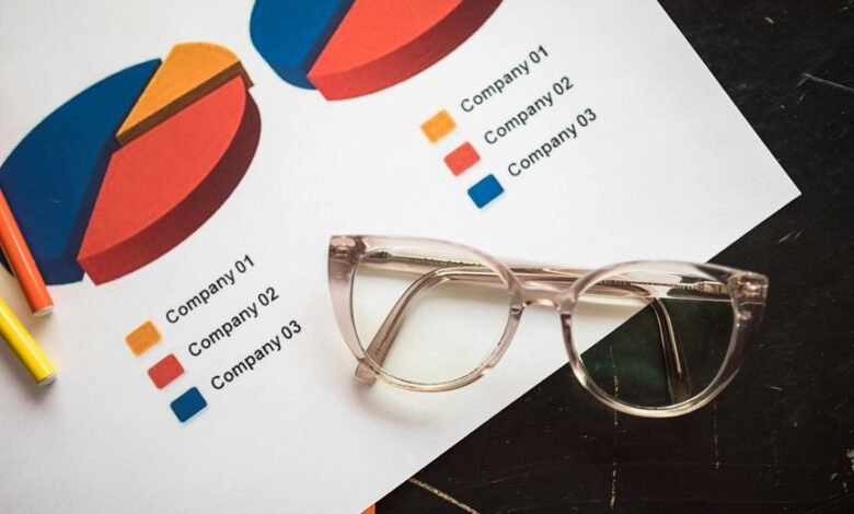 financial market analysis insights