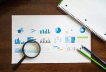 market evaluation and trends